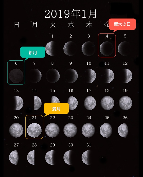 2019年1月の月齢と極大の日